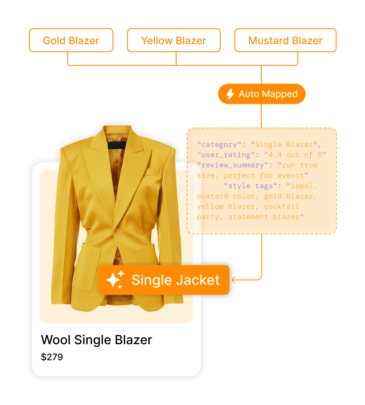 YesPlz Search Tune Agent monitoring live queries and auto-mapping shopper terms into structured product data