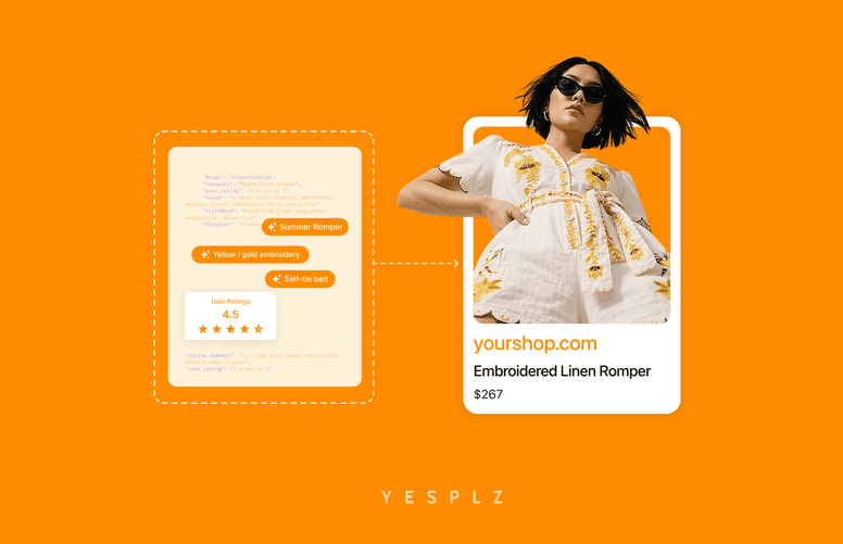Design concept showing a woman in a white embroidered romper priced at $267, with a 4.5-star rating, on an orange background.
