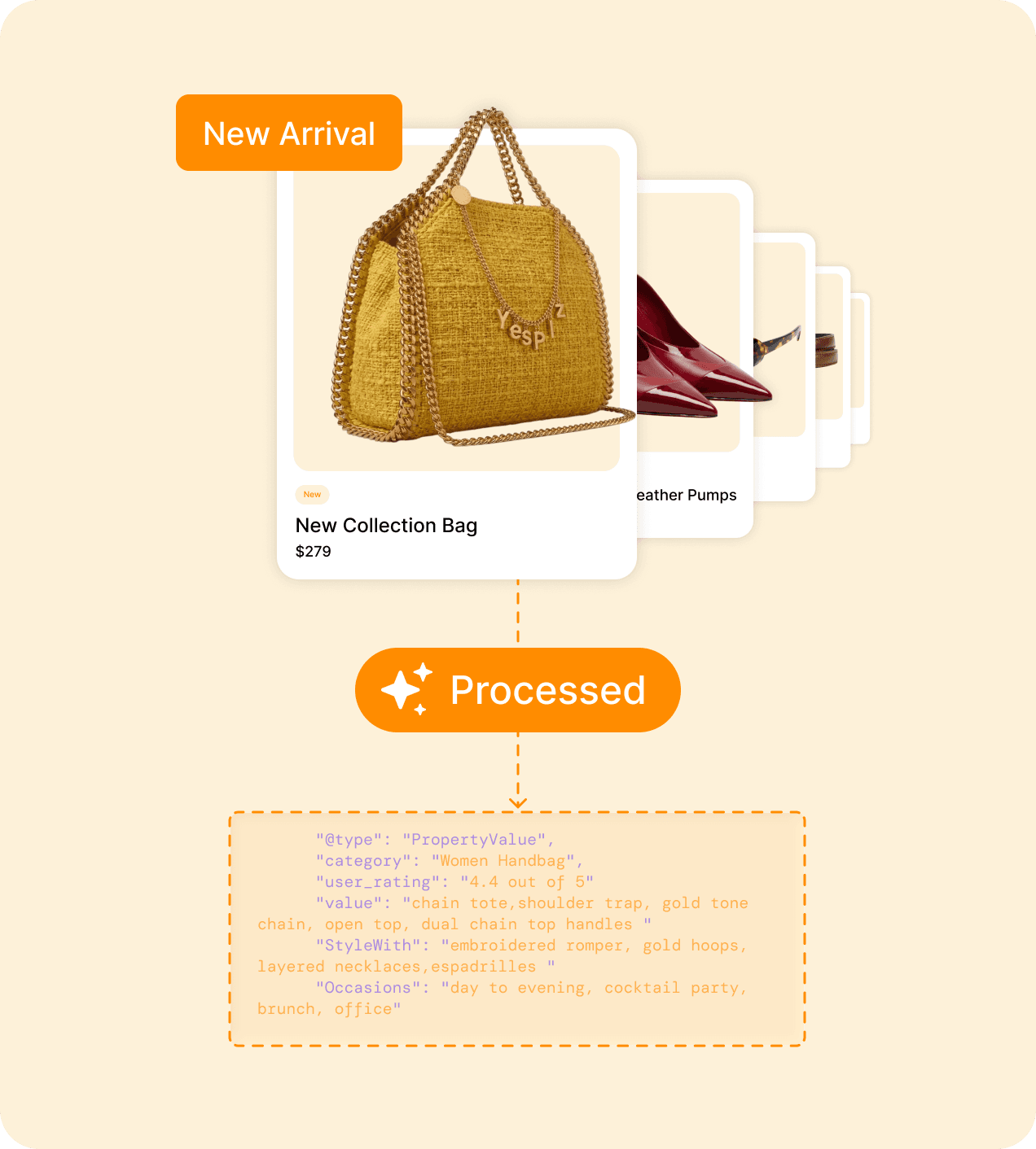 YesPlz automated pipeline refreshing JSON-LD fashion product data so new drops are AI-agent-ready instantly