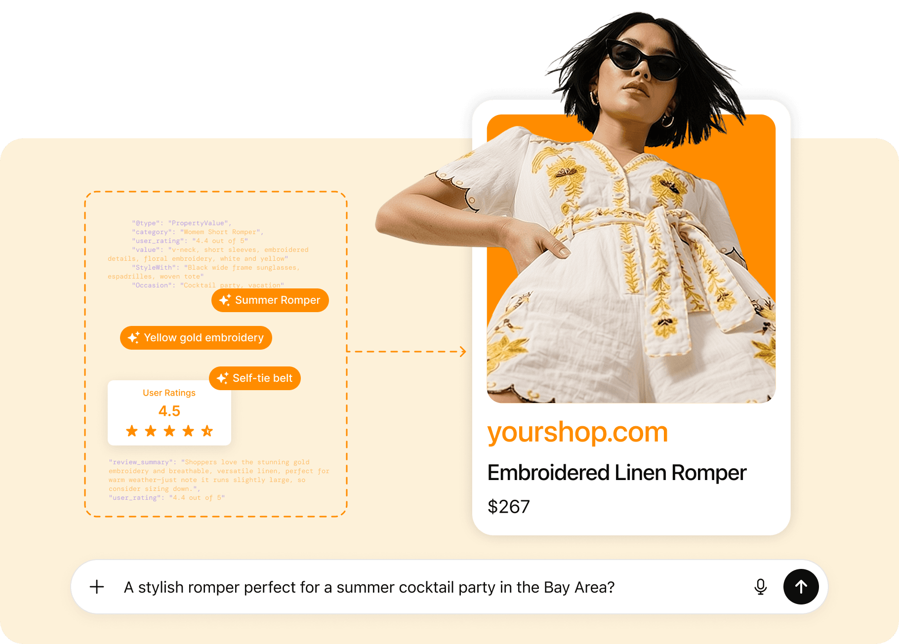 YesPlz GEO product card showing a linen romper with AI-readable fashion attributes, price, and rating