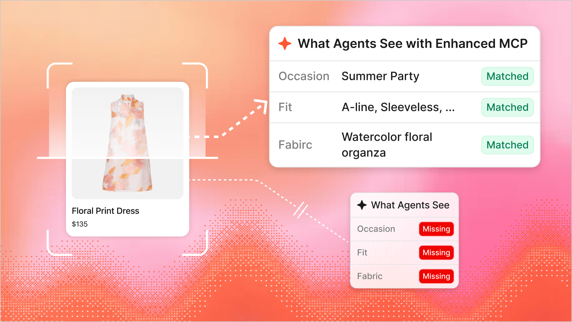 Fashion product attributes before and after MCP enhancement