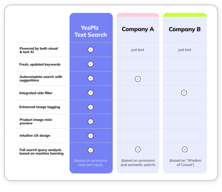 A table explaining different eCommerce search features for text
