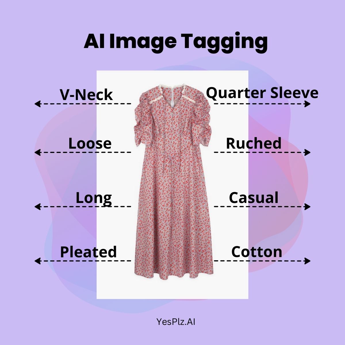 An example of AI image tagging by YesPlz AI using a long dress with tags