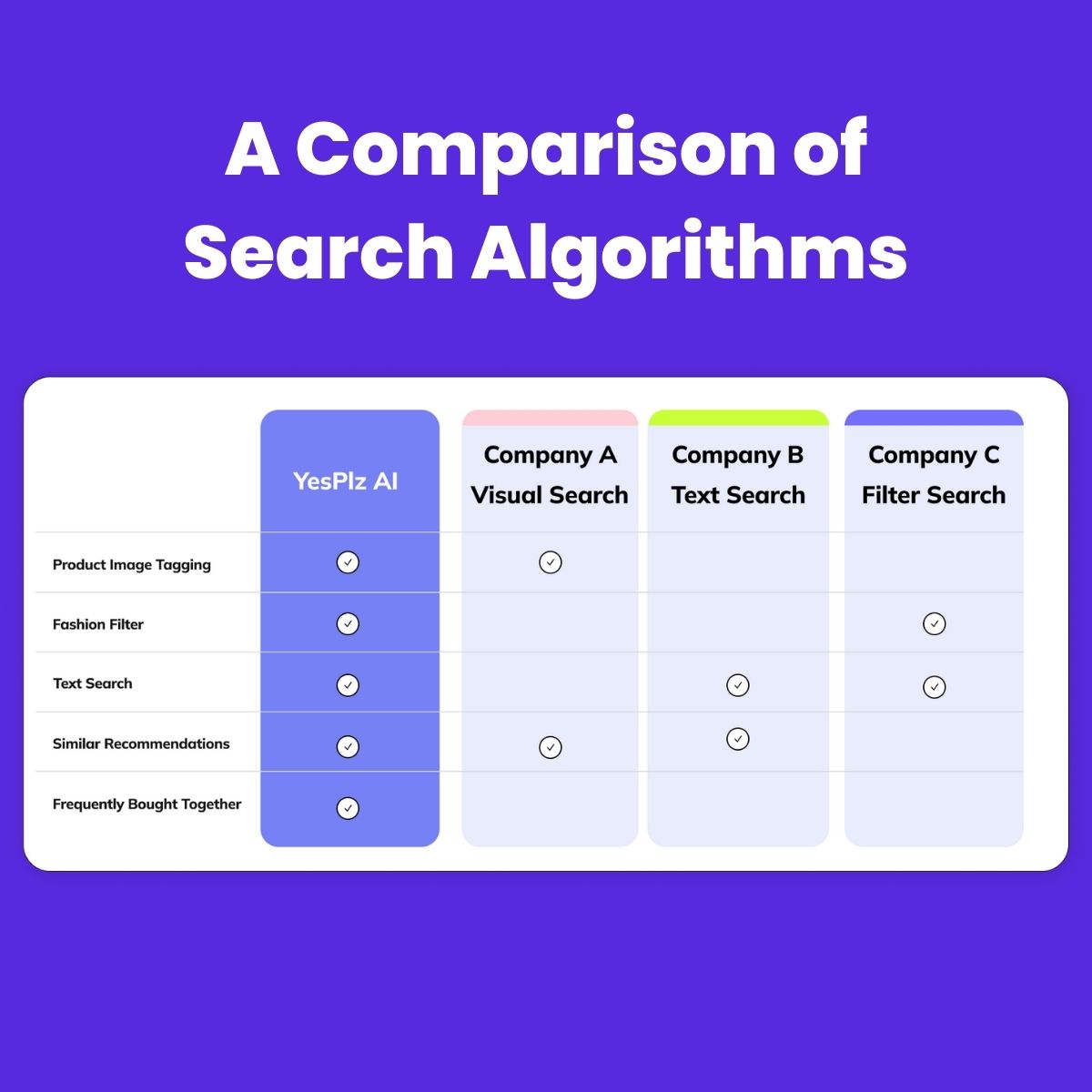 A table comparing search algorithms at top visual search and ecommerce search companies
