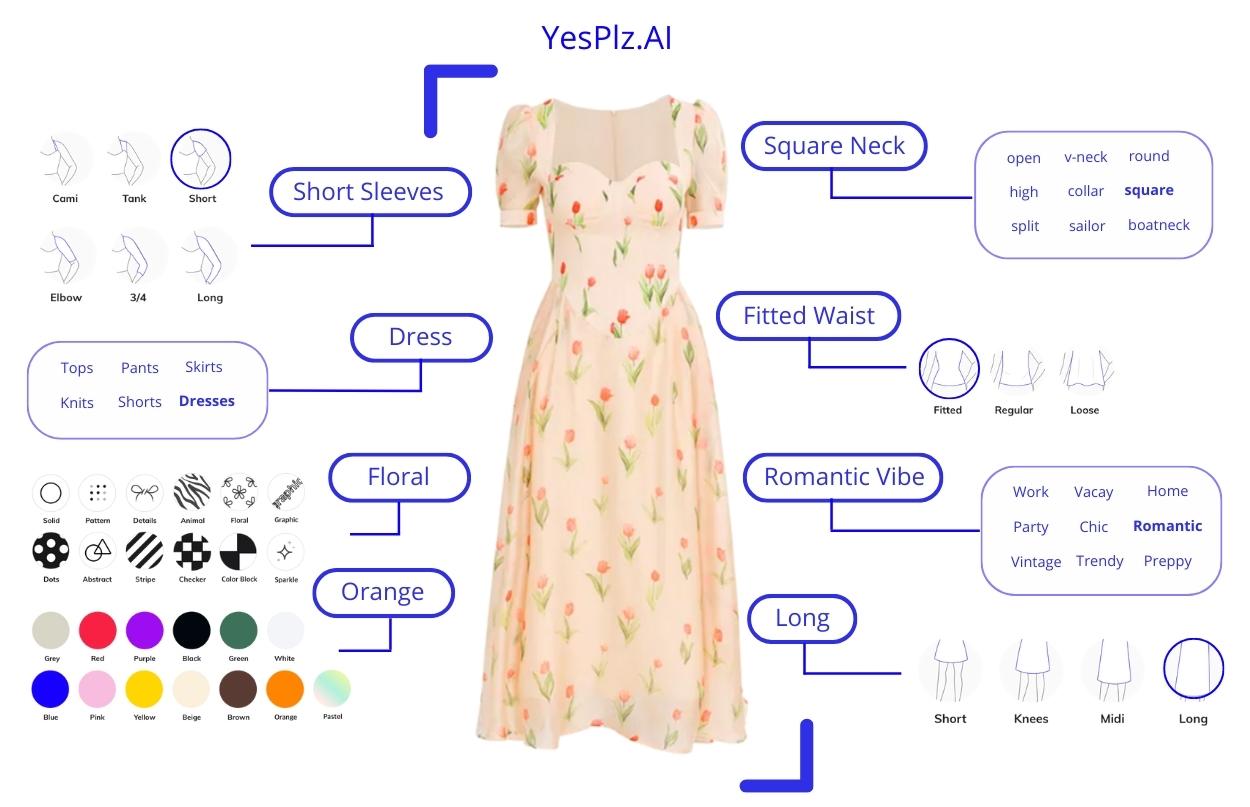 YesPlz fashion tagging using computer vision and NLP