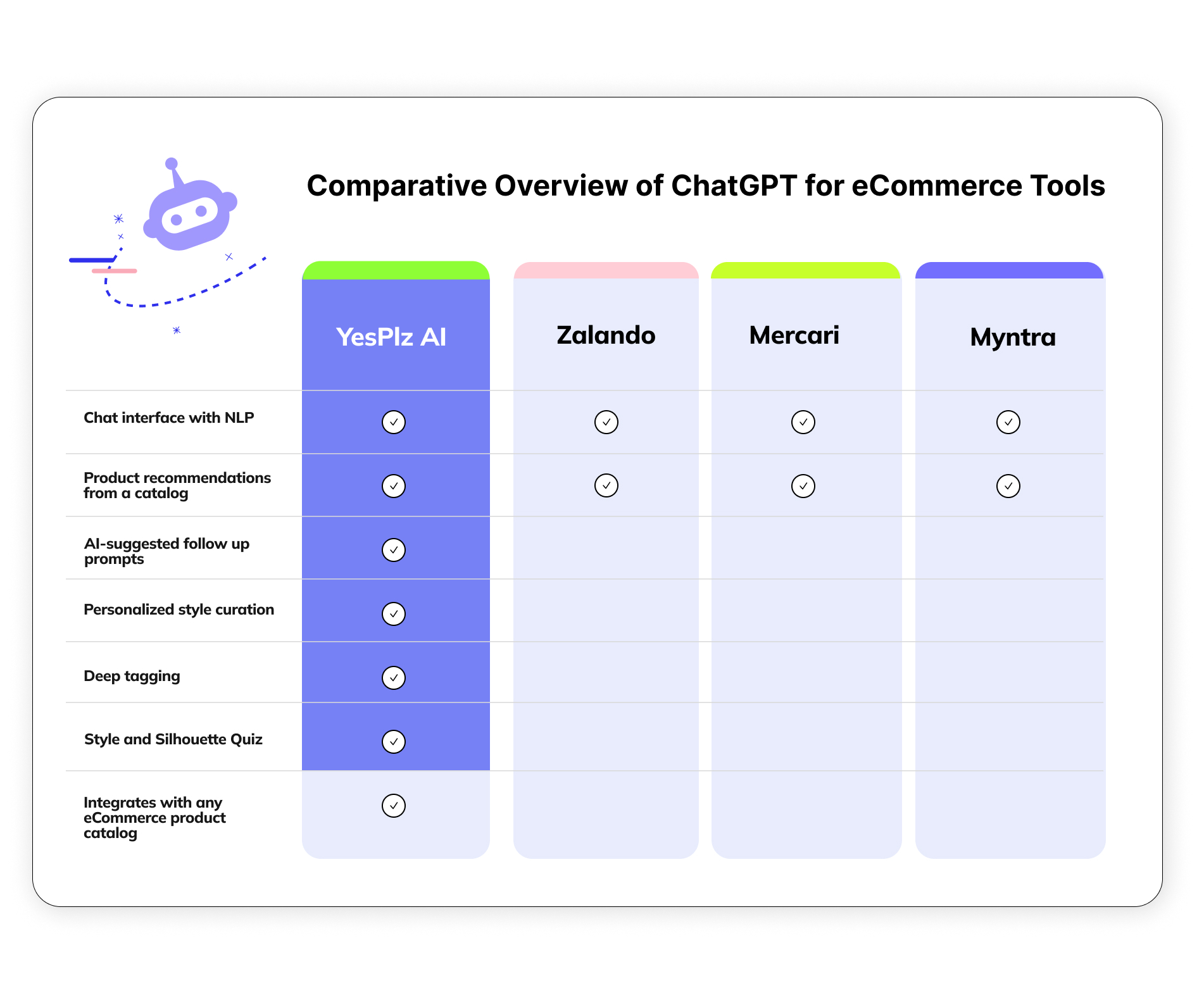 A comparative overview of different ChatGPT for fashion eCommerce tools