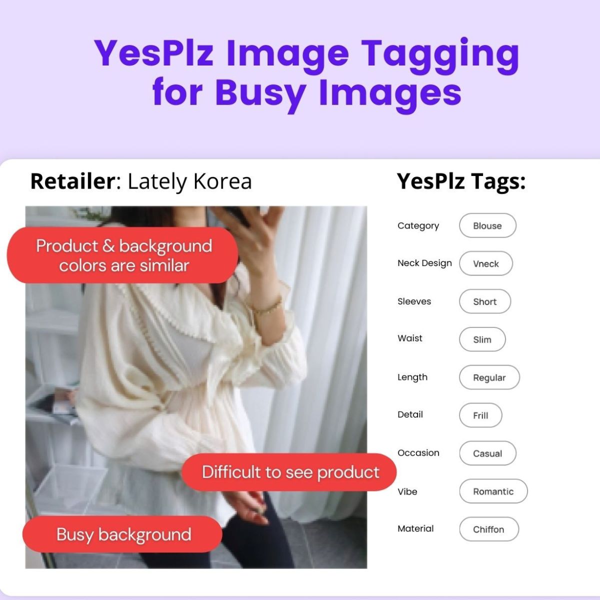 YesPlz eCommerce tagging for busy product images as demonstrated by Lately