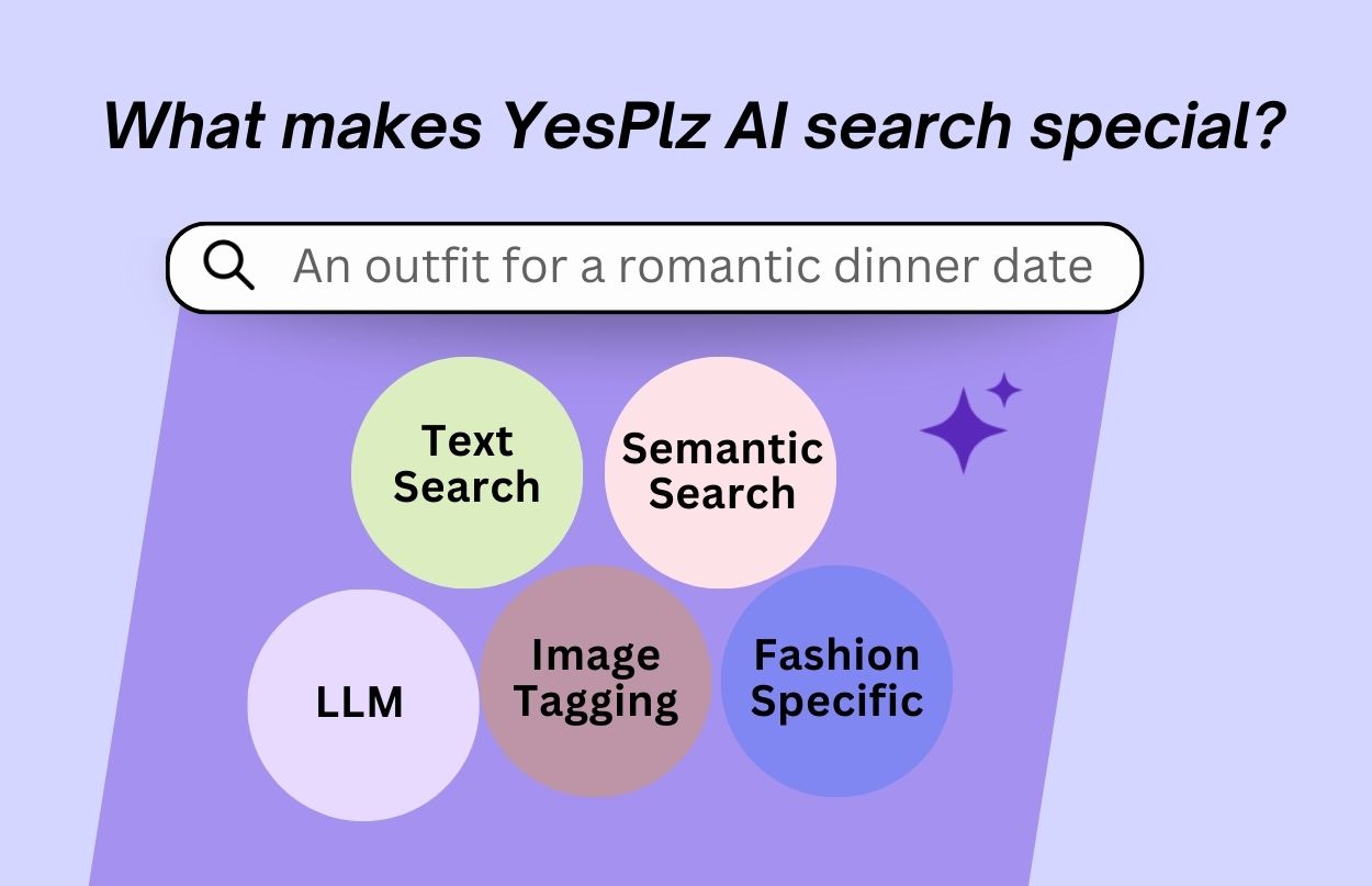 5 elements of fashion AI search