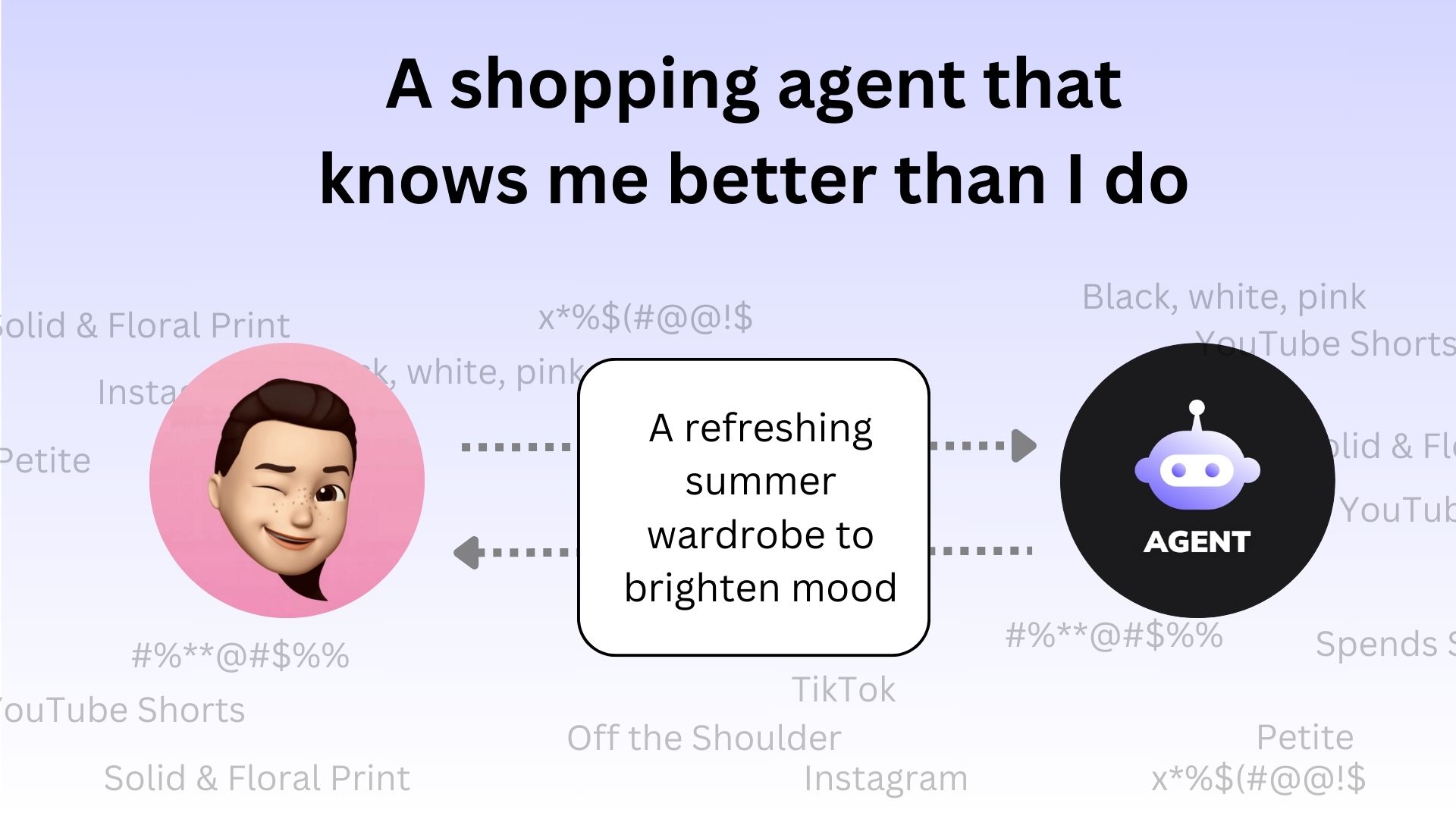 a shopping agent which understands a shopper's preferences