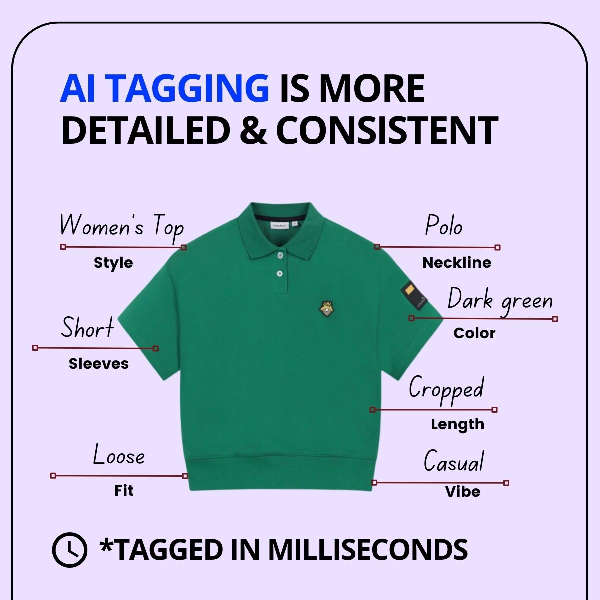 AI eCommerce tagging example with green polo shirt and tags