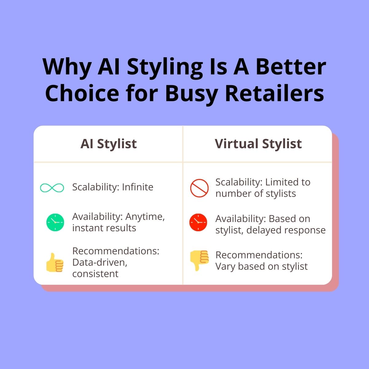 Virtual stylists versus AI stylists and why AI styling is better