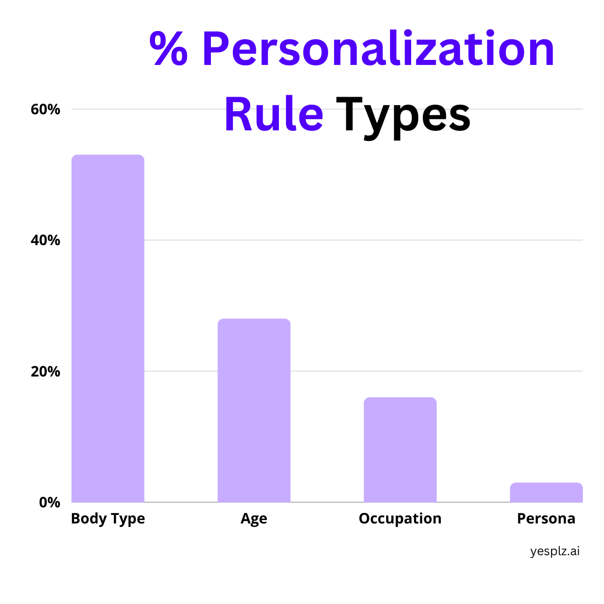 GPT fashion prompt personalization types