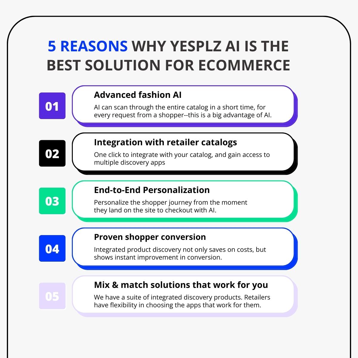 Multi-colored list of 5 reasons why YesPlz AI is best eCommerce AI solution