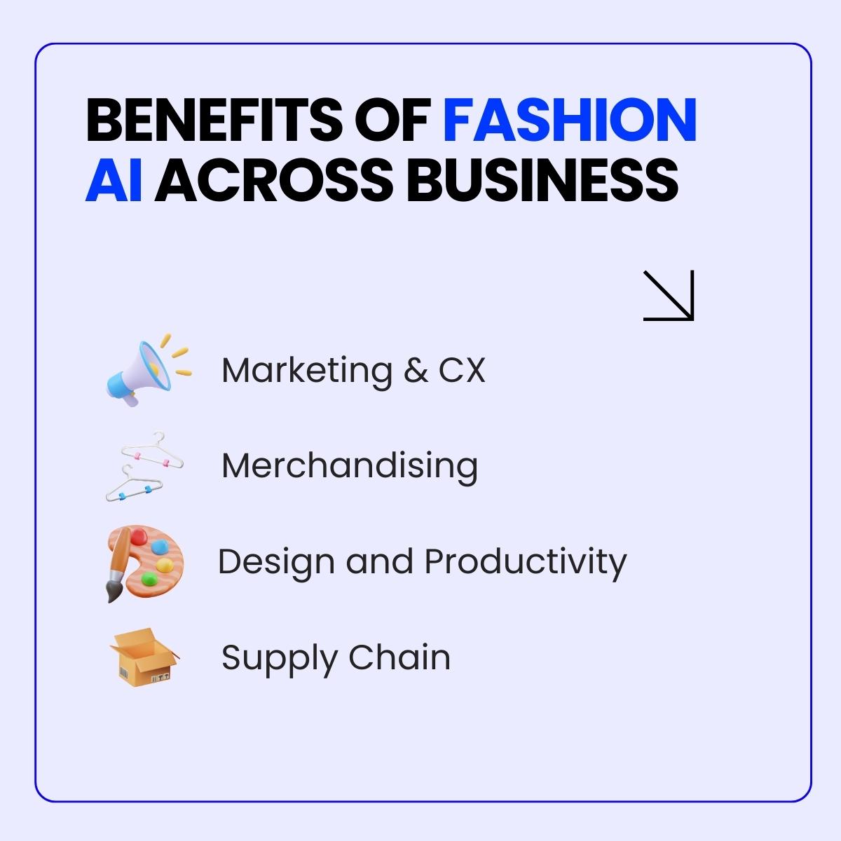 Benefits of fashion AI across business functions with 3D icons