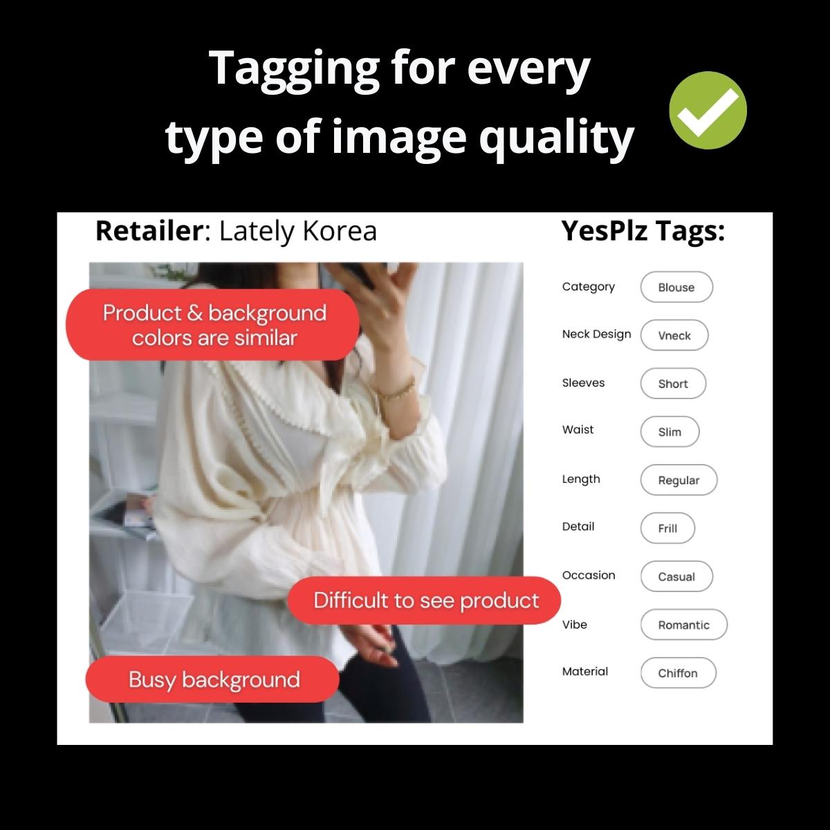 YesPlz fashion tagging tool is able to adjust to any image quality