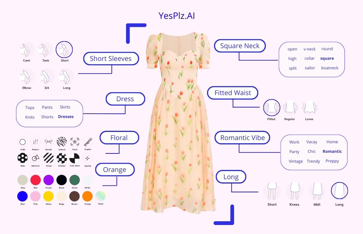 Fashion tagging taxonomy for a dress