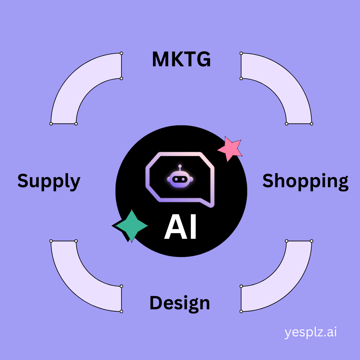 AI in fashion eCommerce each department
