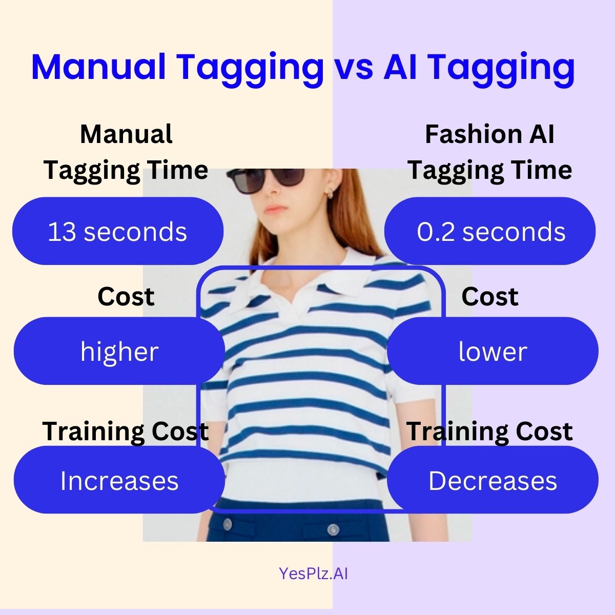 A comparison of the differences between AI image tagging and manual tagging for fashion eCommerce