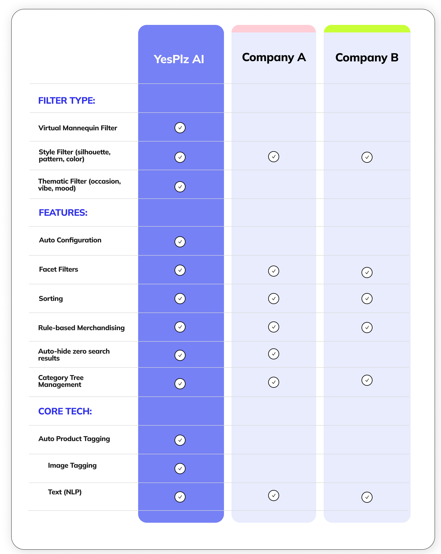 eCommerce product filter comparison table