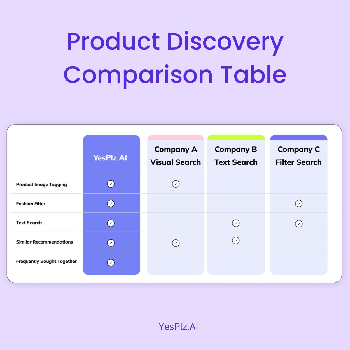 A comparison of fashion product discovery solutions, from visual search to YesPlz AI