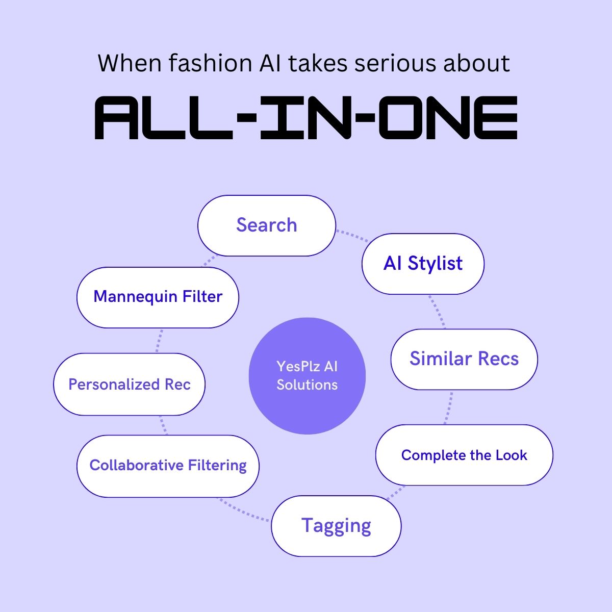 All-in-one fashion AI solutions for brands and retailers