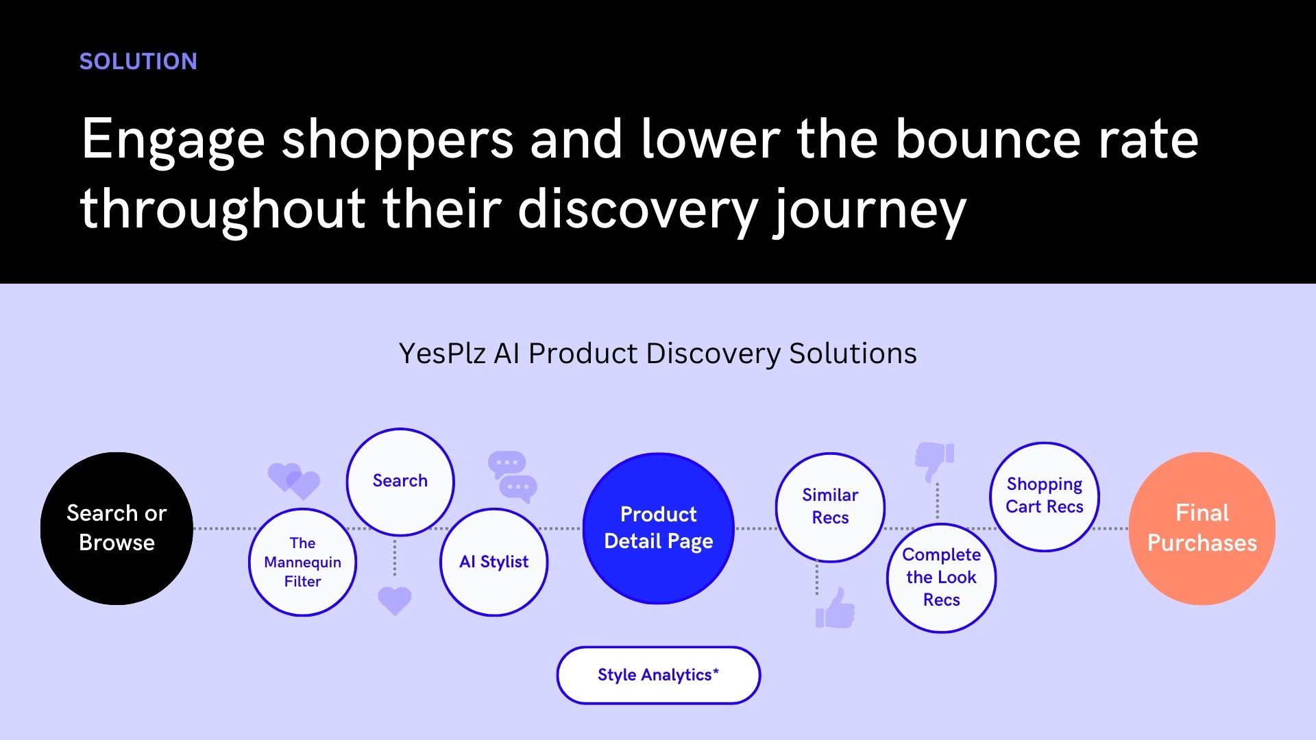 eCommerce discovery journey tools