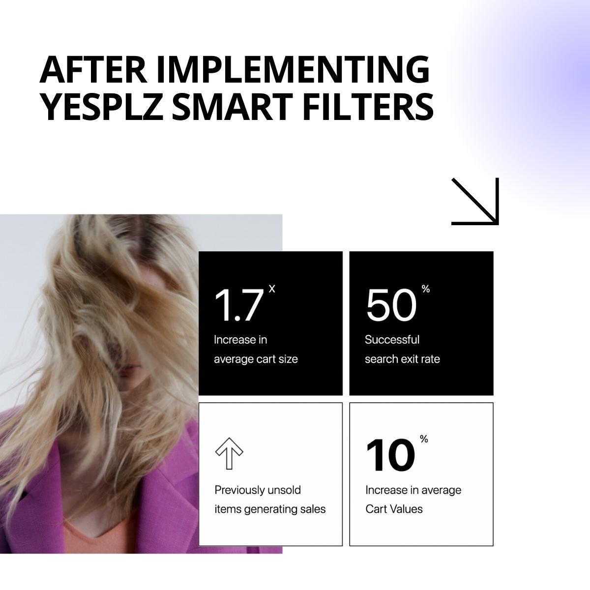 The end results of implementing YesPlz smart product filter & search