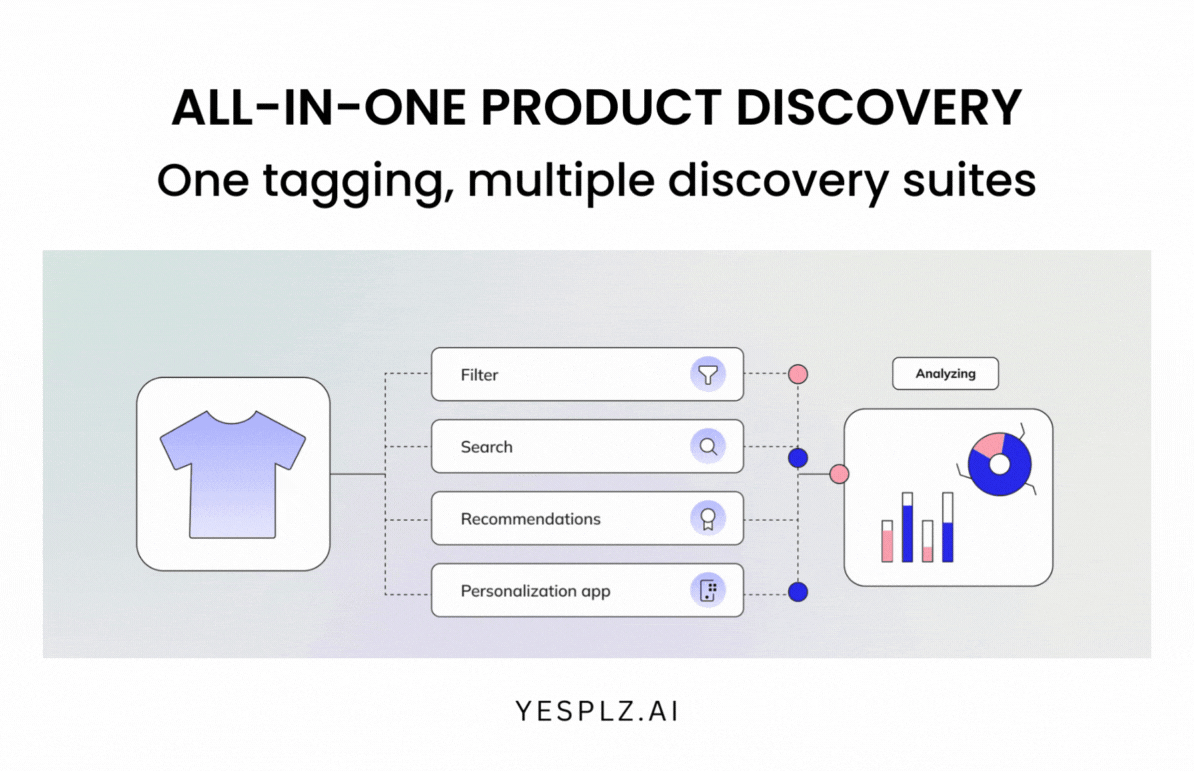 All in one eCommerce product discovery