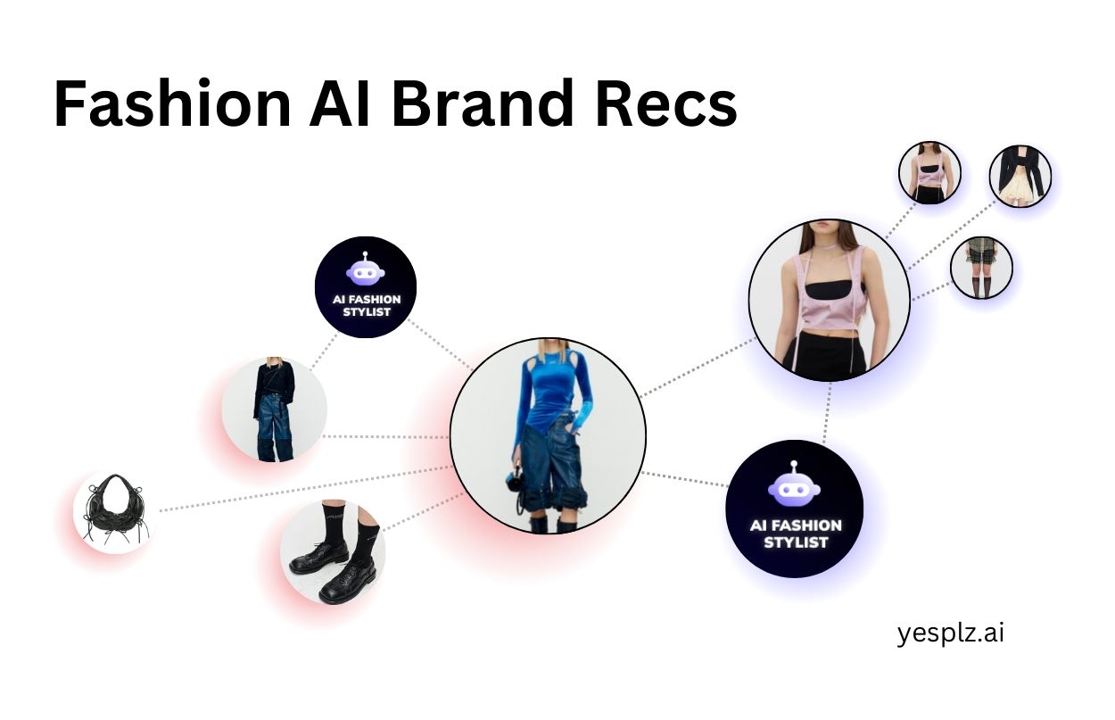 AI recommendation for fashion brands